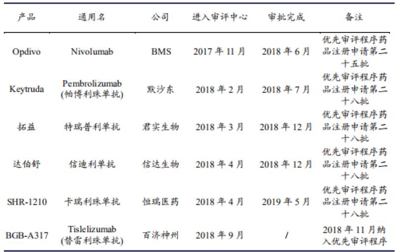 【原創(chuàng)研究】從藥物經(jīng)濟(jì)學(xué)看國內(nèi)醫(yī)藥投資