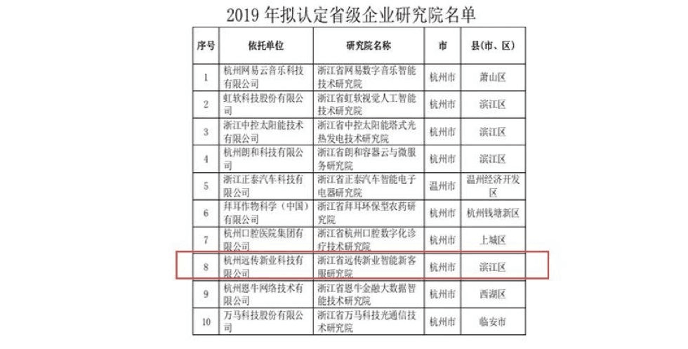 【合作伙伴】遠傳技術入選2019年省級企業研究院