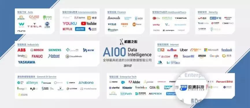 【合作伙伴】數(shù)瀾科技成功入選機器之心“全球最具前途的100家數(shù)據(jù)智能公司”