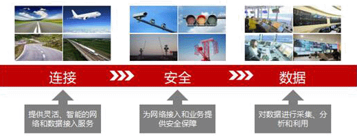 【合作伙伴】通鼎互聯致力于構建下一代安全網絡，打造國家信息安全之“盾”