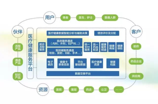 【合作伙伴】創(chuàng)業(yè)軟件閃亮2017北京國際服務(wù)貿(mào)易交易會，重磅好戲輪番上映